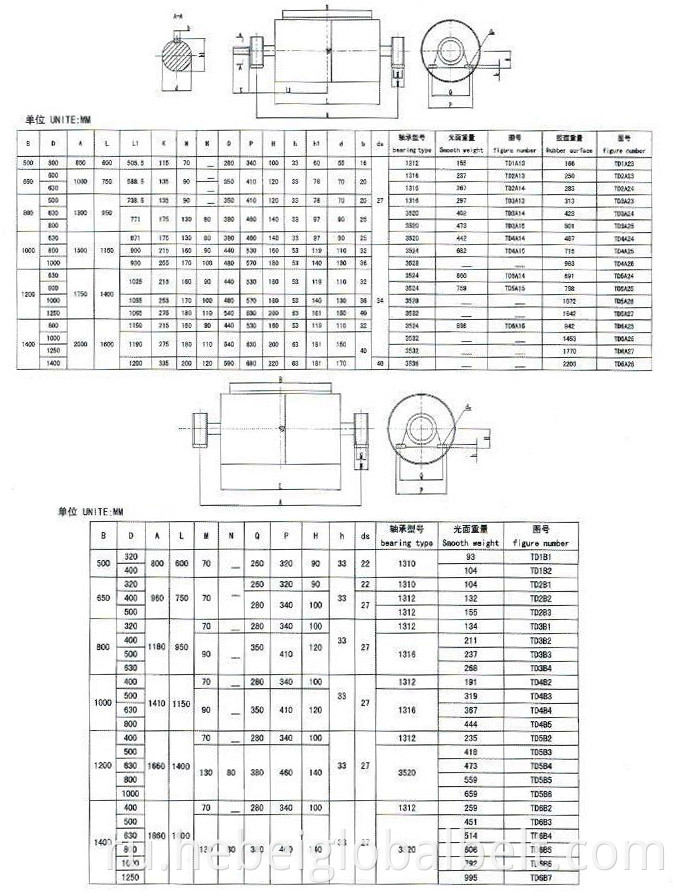 Conveyor Pulley